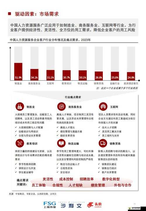 久产久人力与普通人力对比之优势与差异及对未来发展的影响