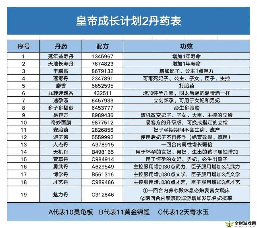 皇帝成长计划丹药：养生延寿还是致命毒药？