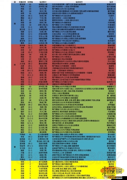 真三国无双6究极秘武的开启条件